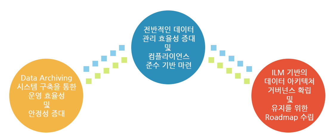 주요 사업 – ILM