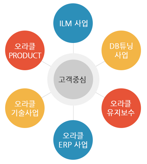 사업소개